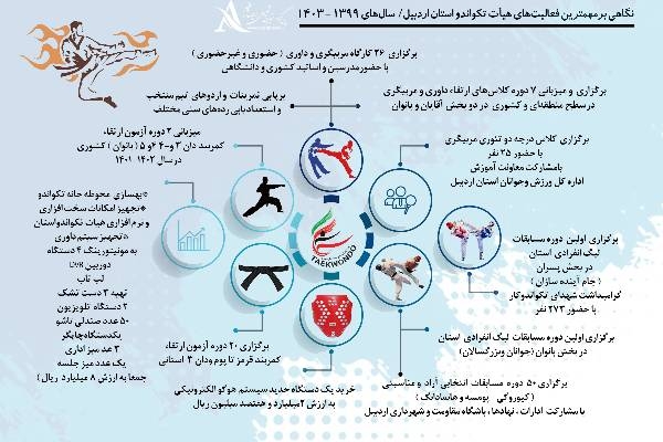 اینفوگرافی تکواندو اردبیل